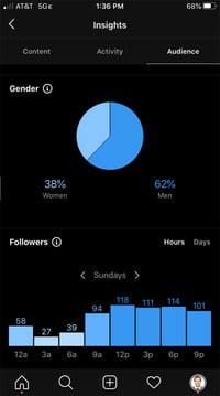 Followers Stats